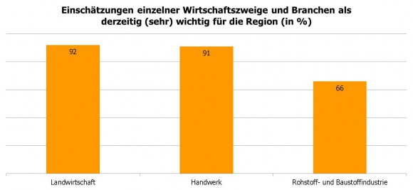 branchen-und-wirtschaftszweige