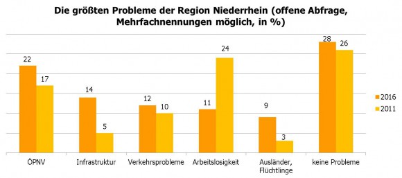 top-5-probleme