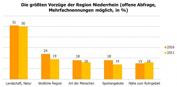 top-5-vorzuege-png